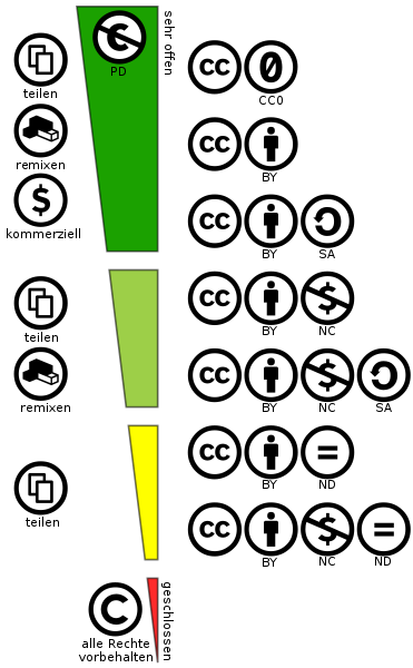 Creative Commons Grafik