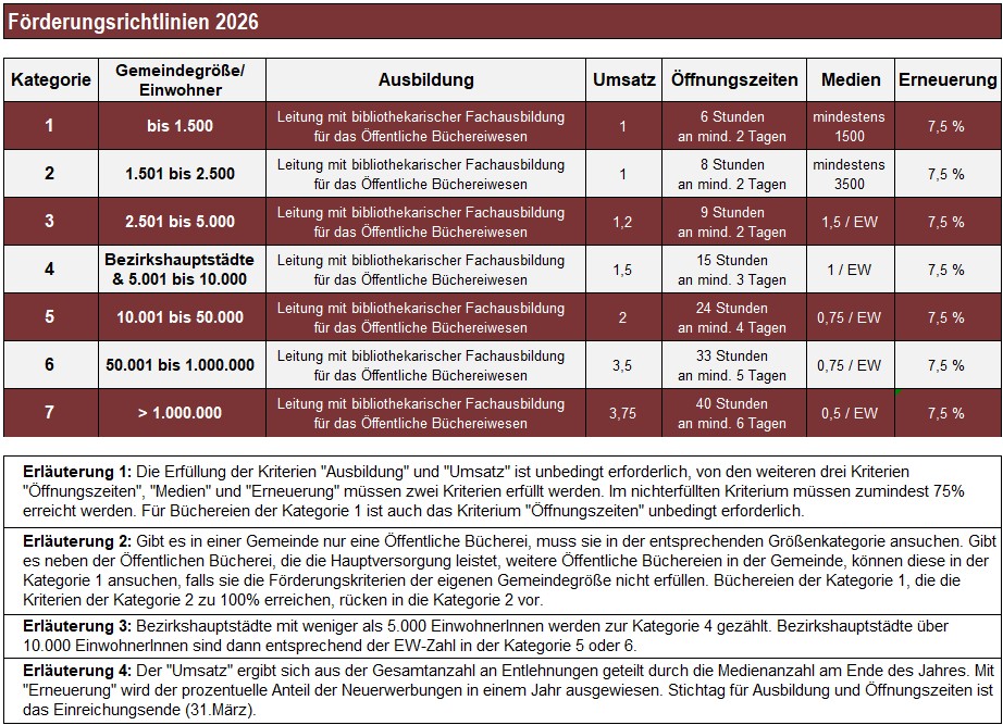 Förderungsrichtlinien 2026